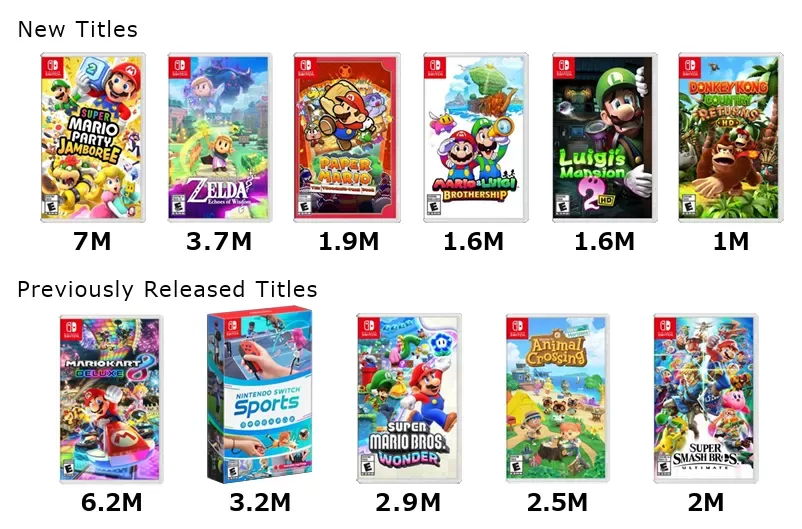 games