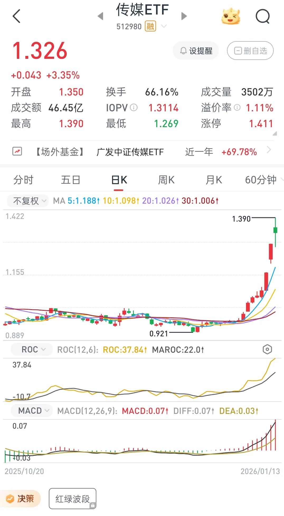 传媒ETF（512980）